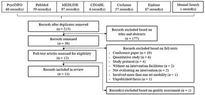 Creative Arts-Based Therapies for Stroke Survivors: A Qualitative Systematic Review